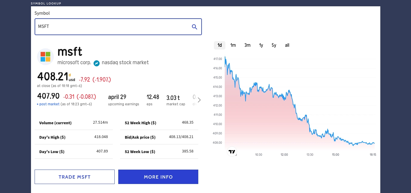 a screenshot of microsoft's stock price going from 416.13 to 408.21 (-1.9%)